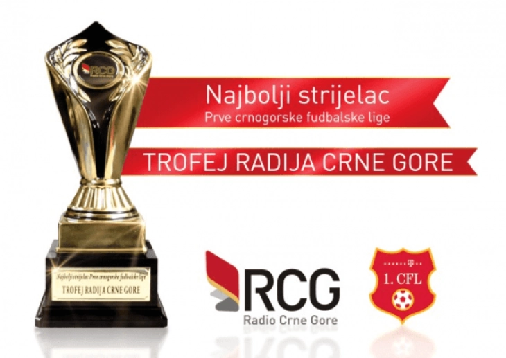 Maksimović vodeći na listi strijelaca
