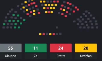 Izvještaj o radu Tužilaštva bez većine u Skupštini