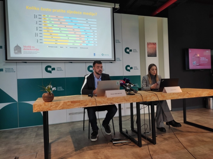 Istraživanje CGO-a: Građani najviše povjerenja imaju u RTCG