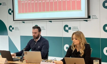Crna Gora ostaje većinski okrenuta EU