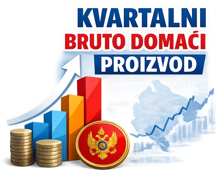 Monstat: GDP growth reaches 2.6 percent in first quarter 