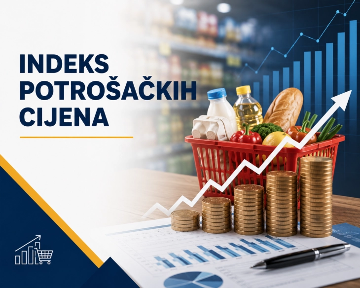 Monstat: Inflacija u maju 3,6 odsto