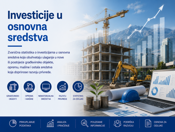 U osnovna sredstva prošle godine investirano više od milijardu EUR